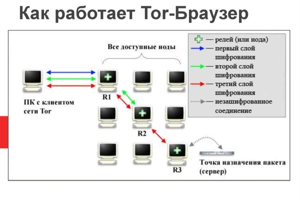 Кракен маркет даркнет только через тор скачать