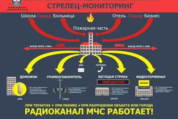 Кракен ссылка 2 веб